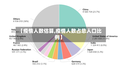 【疫情人数估算,疫情人数占总人口比例】