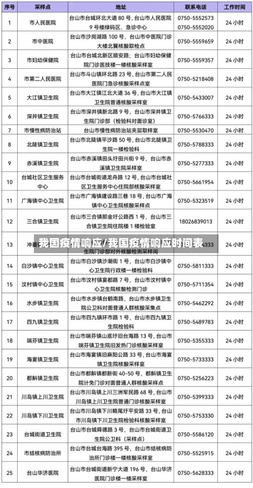 我国疫情响应/我国疫情响应时间表