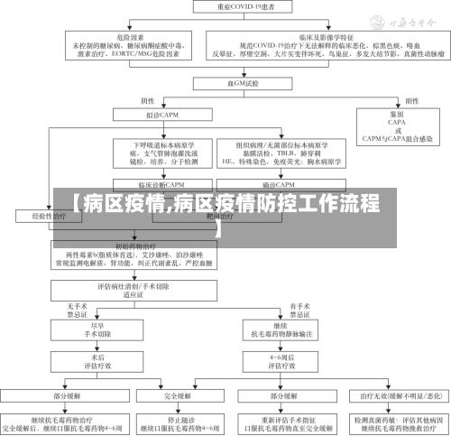 【病区疫情,病区疫情防控工作流程】