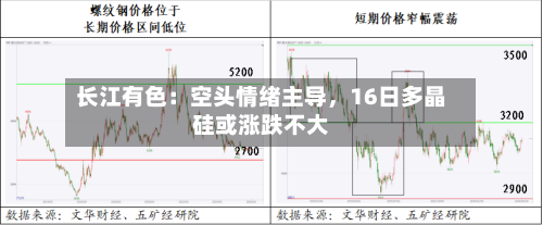 长江有色：空头情绪主导，16日多晶硅或涨跌不大