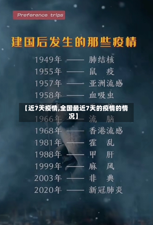 【近7天疫情,全国最近7天的疫情的情况】