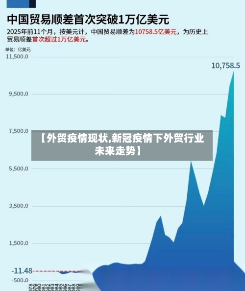 【外贸疫情现状,新冠疫情下外贸行业未来走势】