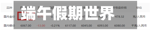 端午假期世界涨跌一览