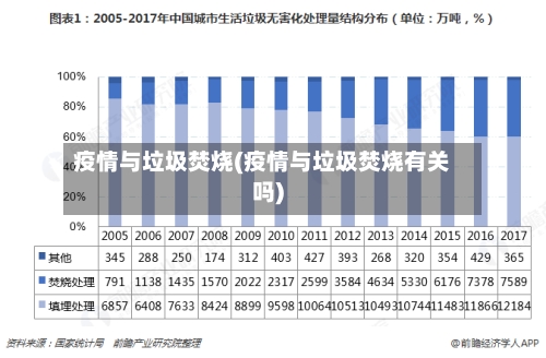 疫情与垃圾焚烧(疫情与垃圾焚烧有关吗)