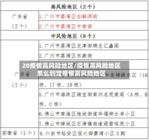 20疫情高风险地区/疫情高风险地区怎么划定疫情高风险地区-第1张图片