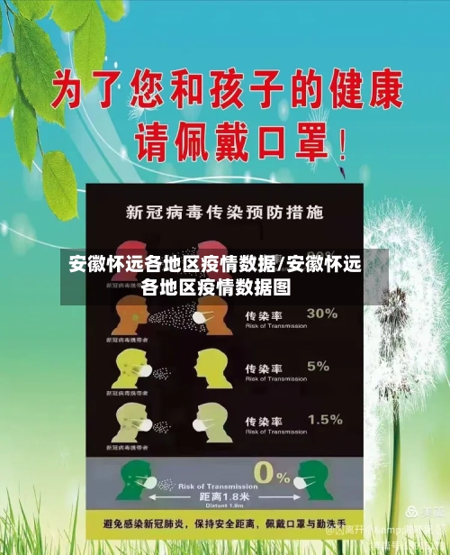 安徽怀远各地区疫情数据/安徽怀远各地区疫情数据图-第1张图片