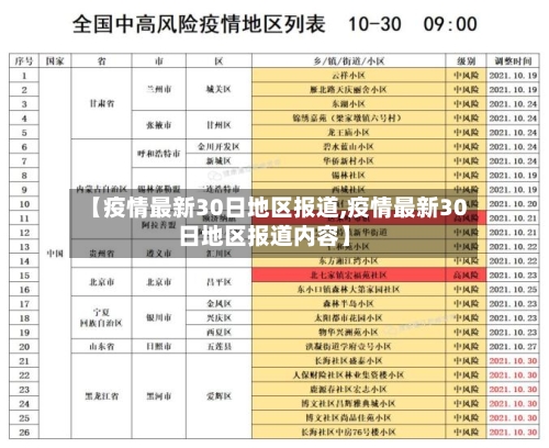 【疫情最新30日地区报道,疫情最新30日地区报道内容】-第1张图片