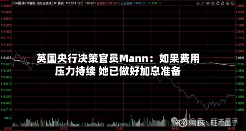 英国央行决策官员Mann:如果费用
压力持续 她已做好加息准备