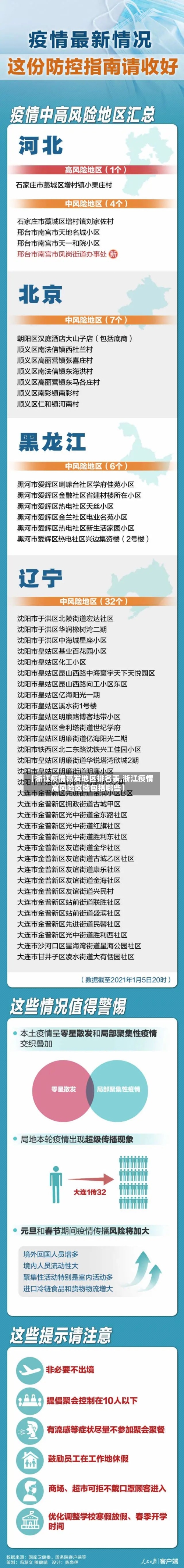 【浙江疫情高发地区排名表,浙江疫情高风险区域包括哪些】