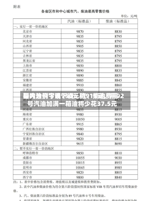 国内油价今晚下调：汽、柴油费用每吨分别下调950元和915元，用92号汽油加满一箱油将少花37.5元-第1张图片
