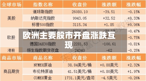欧洲主要股市开盘涨跌互现