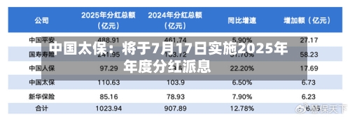 中国太保：将于7月17日实施2025年年度分红派息