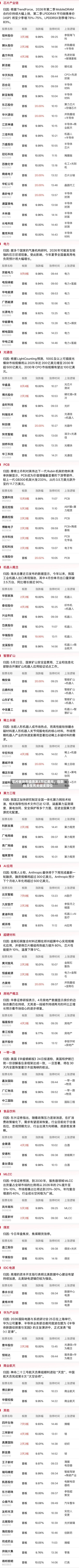 芯片板块市值蒸发2万亿美元,指数触及生死关键支撑位
