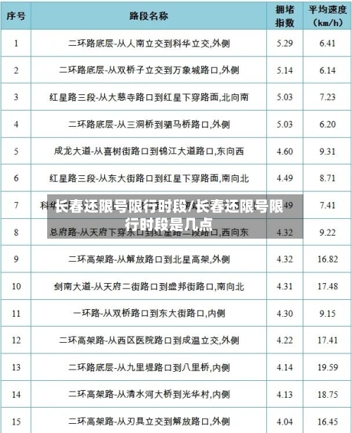 长春还限号限行时段/长春还限号限行时段是几点