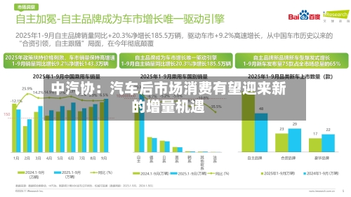 中汽协:汽车后市场消费有望迎来新的增量机遇