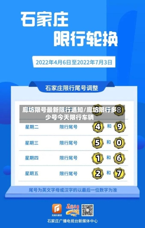 廊坊限号最新限行通知/廊坊限行多少号今天限行车辆