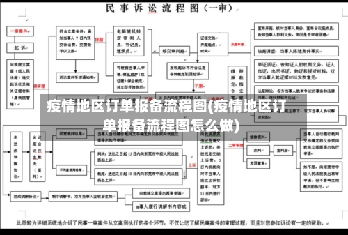 疫情地区订单报备流程图(疫情地区订单报备流程图怎么做)