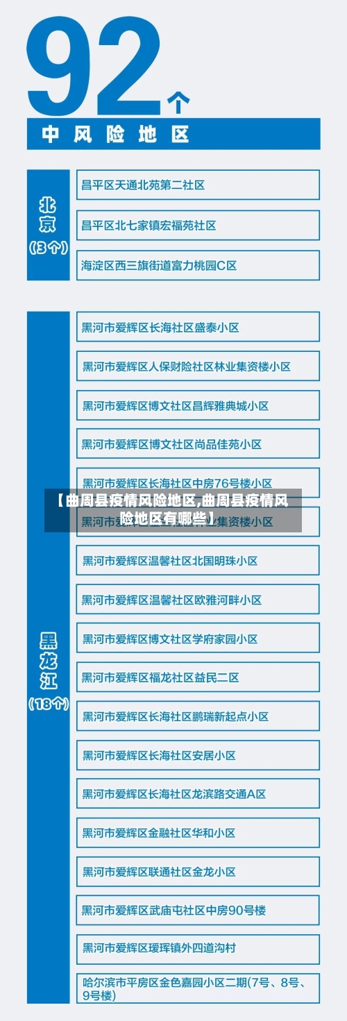 【曲周县疫情风险地区,曲周县疫情风险地区有哪些】