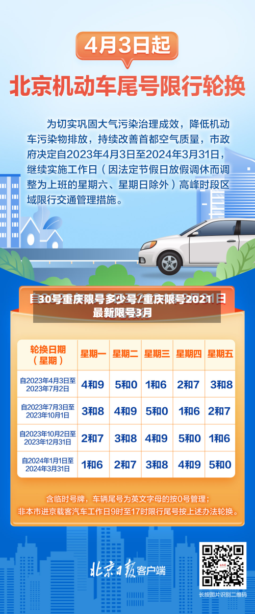 30号重庆限号多少号/重庆限号2021最新限号3月