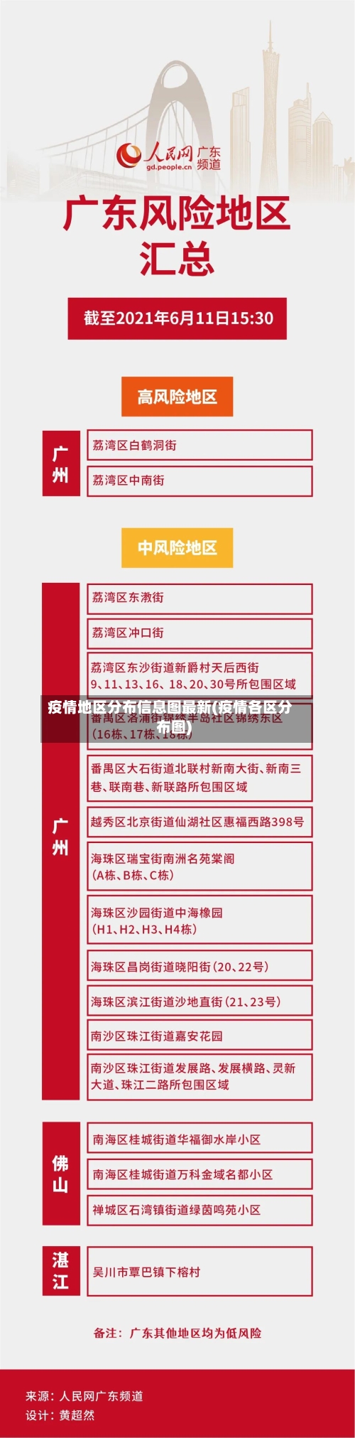 疫情地区分布信息图最新(疫情各区分布图)