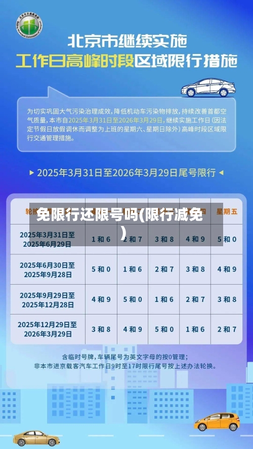 免限行还限号吗(限行减免)