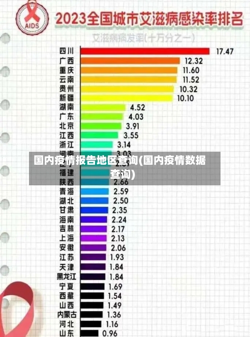 国内疫情报告地区查询(国内疫情数据查询)