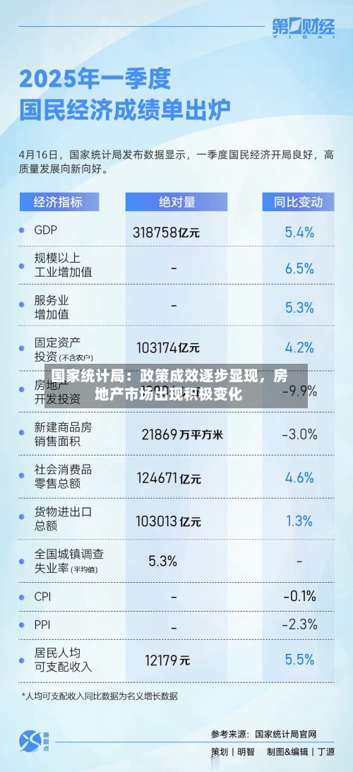 国家统计局:政策成效逐步显现,房地产市场出现积极变化
