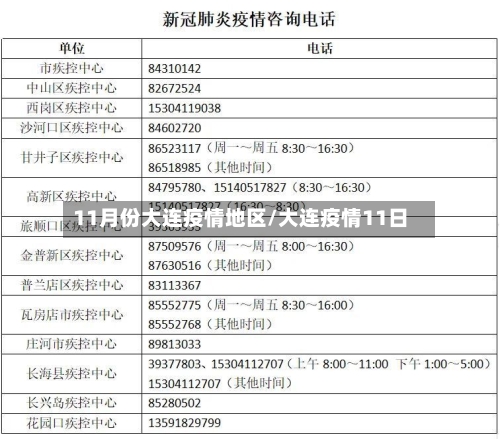 11月份大连疫情地区/大连疫情11日