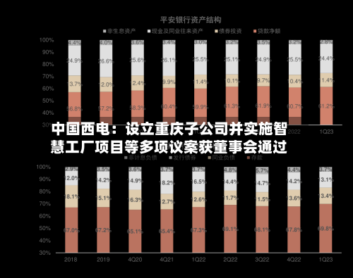 中国西电：设立重庆子公司并实施智慧工厂项目等多项议案获董事会通过