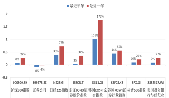 A股券商板块资金和基本面因素深刻变化|未来估值修复空间几何？顶流券商ETF基金经理最新解读