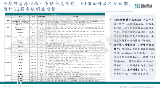 碳酸锂半年报：供需双强，静待新驱破局