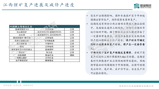 碳酸锂半年报：供需双强，静待新驱破局