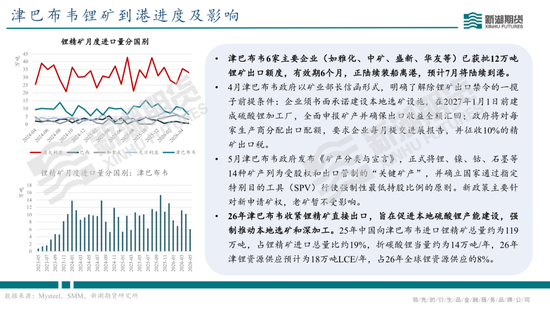 碳酸锂半年报：供需双强，静待新驱破局