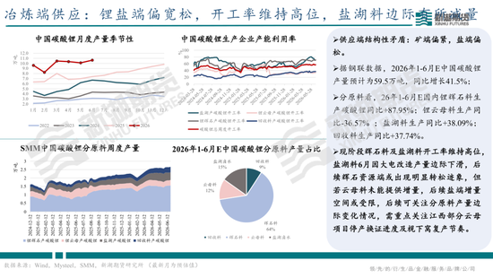 碳酸锂半年报：供需双强，静待新驱破局