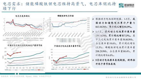 碳酸锂半年报：供需双强，静待新驱破局