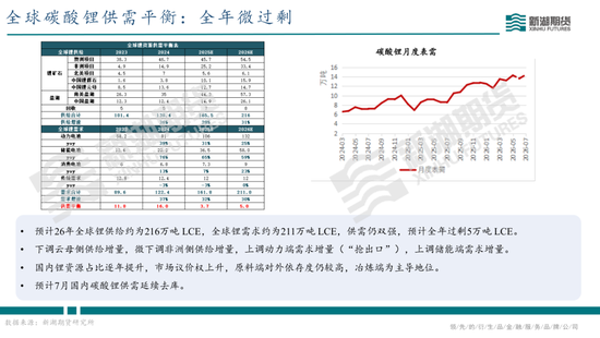 碳酸锂半年报：供需双强，静待新驱破局