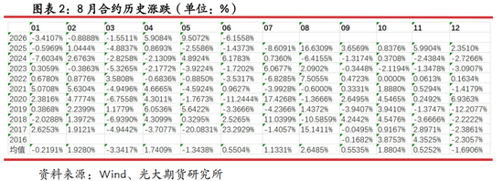 光期研究：蛋价持续回调，旺季行情何时启动？