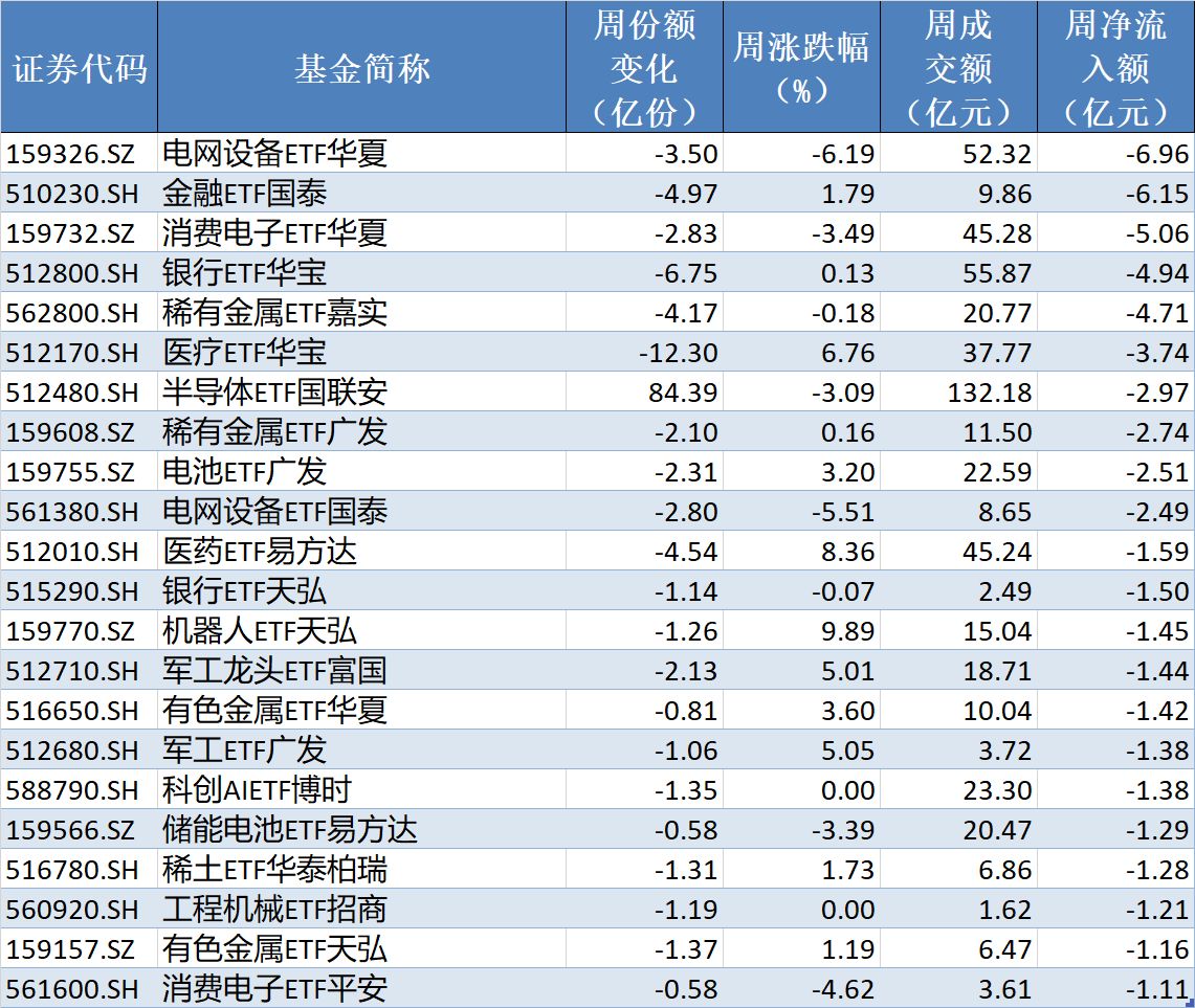你恐慌我贪婪！超600亿元资金疯抢行业主题ETF	，这些板块正被爆买（附名单）