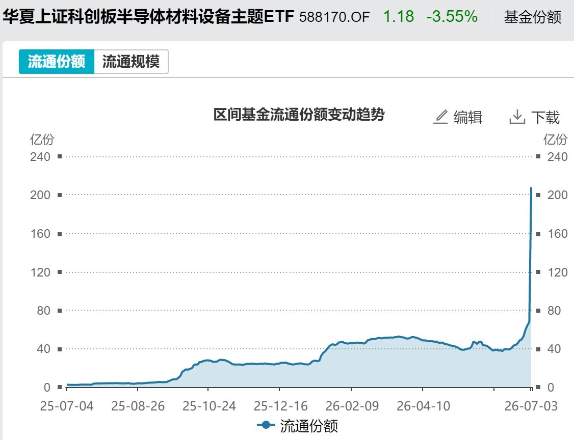 你恐慌我贪婪！超600亿元资金疯抢行业主题ETF	，这些板块正被爆买（附名单）