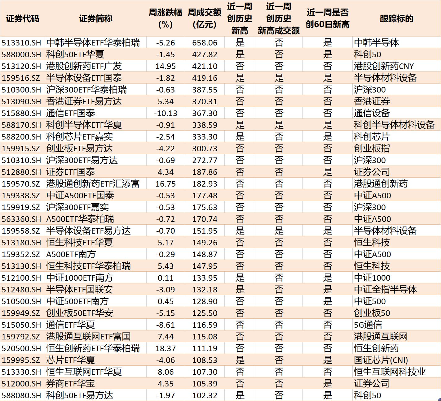 你恐慌我贪婪！超600亿元资金疯抢行业主题ETF，这些板块正被爆买（附名单）