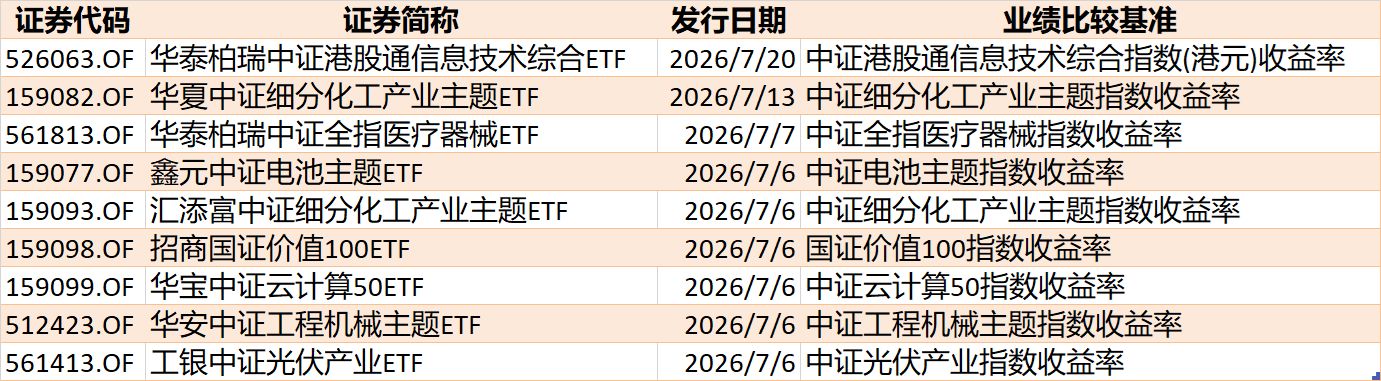 你恐慌我贪婪！超600亿元资金疯抢行业主题ETF，这些板块正被爆买（附名单）