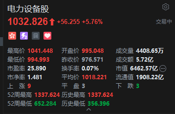 港股电力设备股走高 大摩：AI时代将“能源安全”推升为未来十年全球最核心的资本开支主线