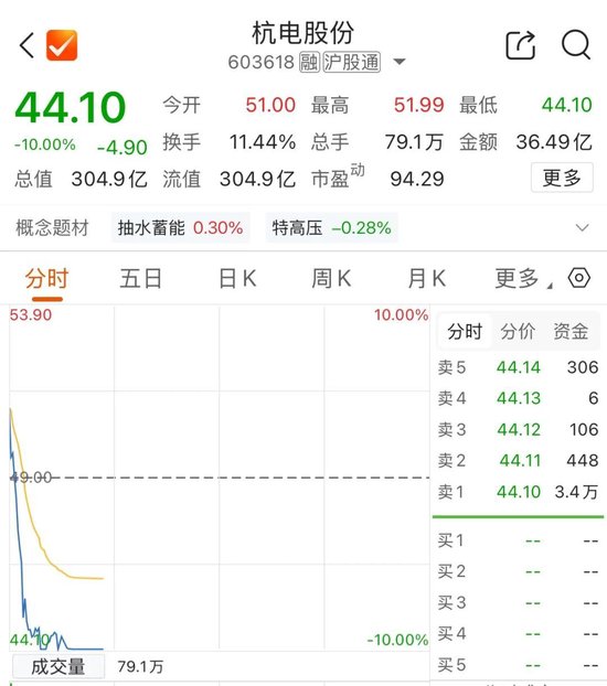 五倍大牛股，跌停