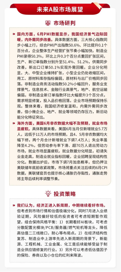 泰周刊：我国经济温和修复	，美加息预期降温