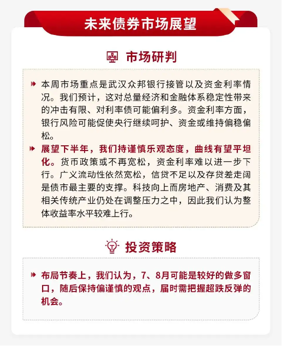 泰周刊：我国经济温和修复，美加息预期降温