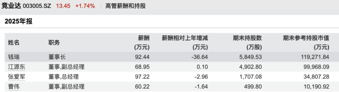 003005，60岁董事长被留置！