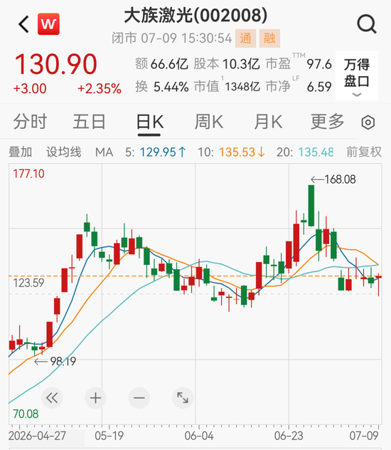 股价提前涨停，4700亿存储巨头兆易创新净利预增1099%！多只龙头股业绩预喜