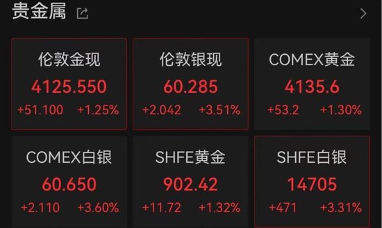突传利好！万亿美元存储巨头，深夜大涨7%