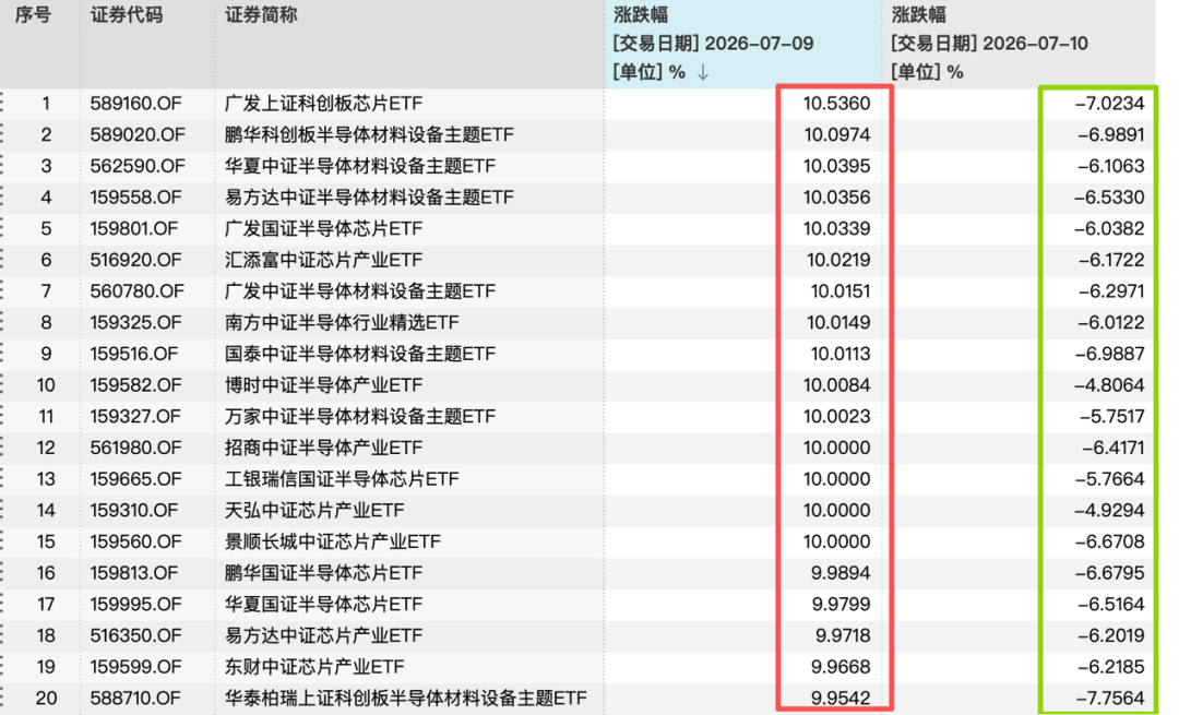 涨涨跌跌牵动人心，基金公司建议：不宜过多关注单日指数波动