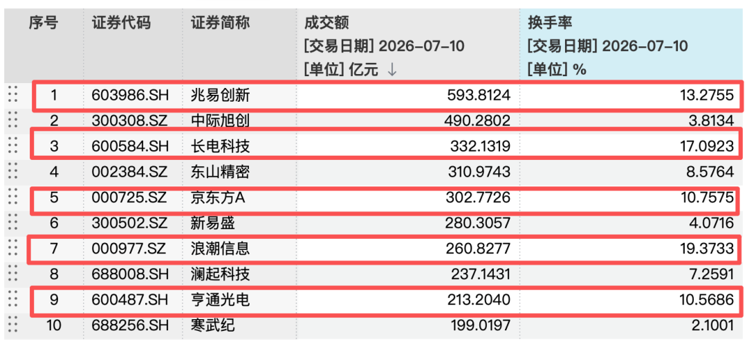 涨涨跌跌牵动人心，基金公司建议：不宜过多关注单日指数波动